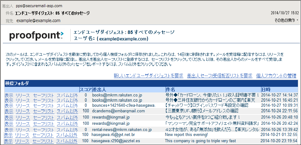 エンドユーザーダイジェストメール