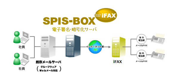 spis-box_ifax