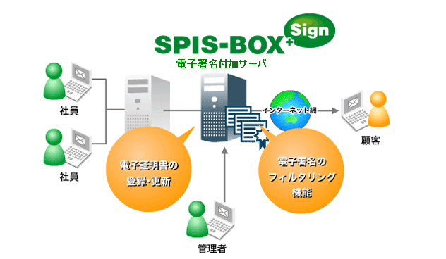 spis_sign