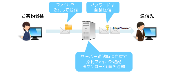 添付ファイルダウンロード