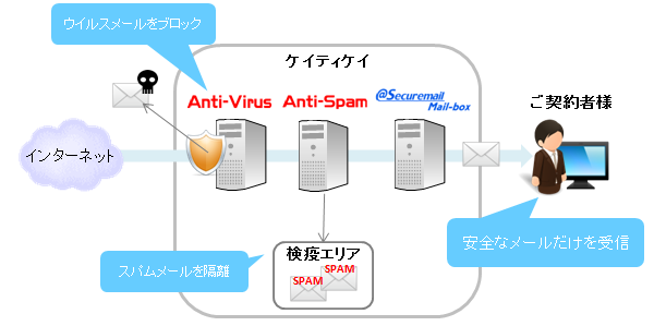 受信メールセキュリティの強化