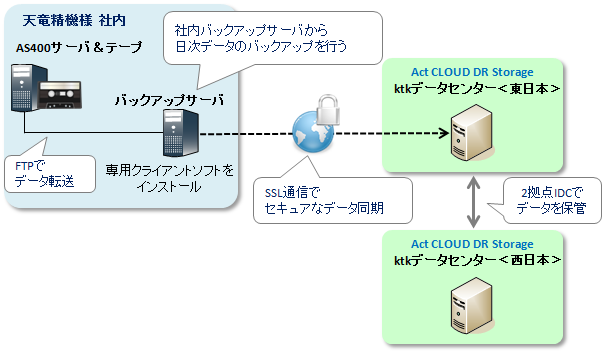 導入事例_天竜精機様