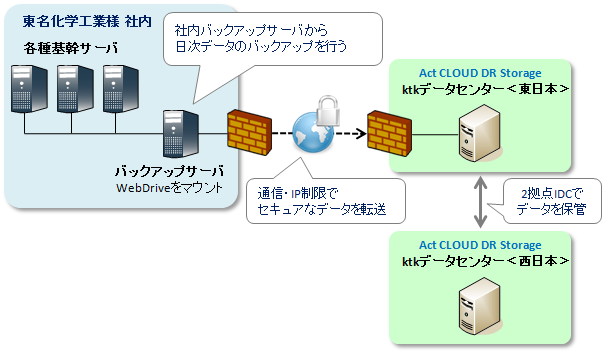 導入事例_東名化学工業様