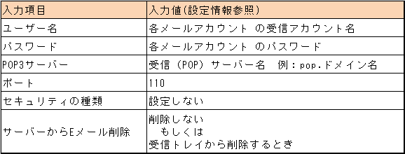 受信設定値