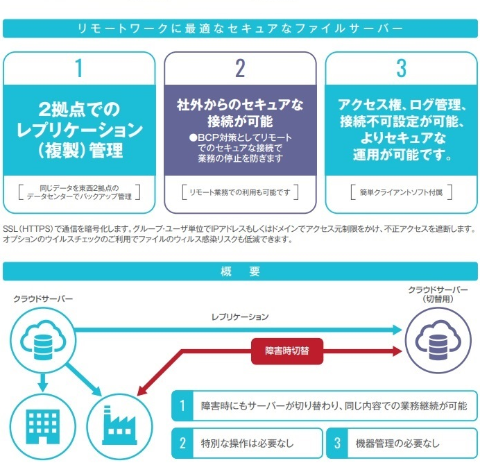 dr-storage1_c